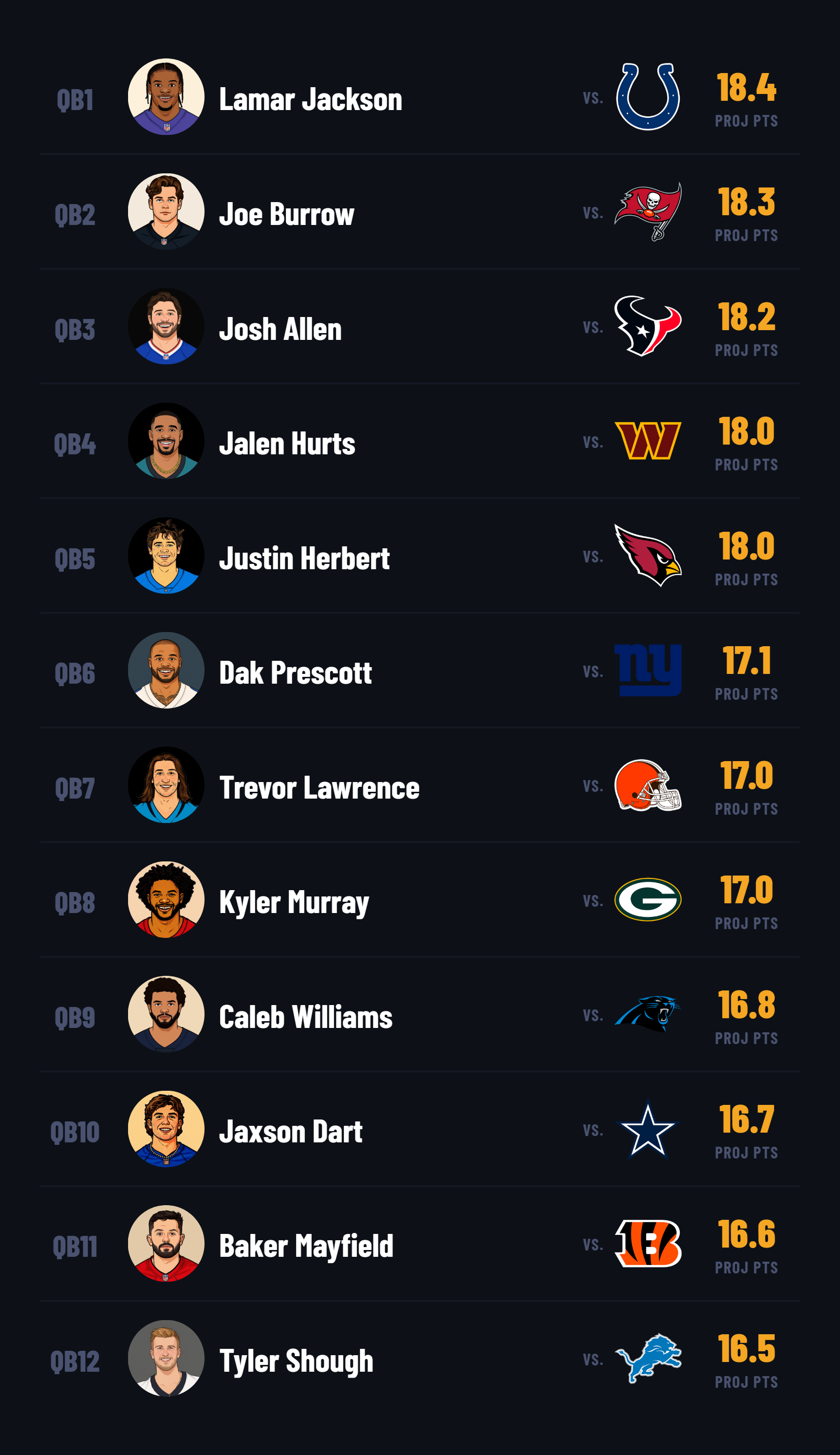 grank-week-1-qb-5.png