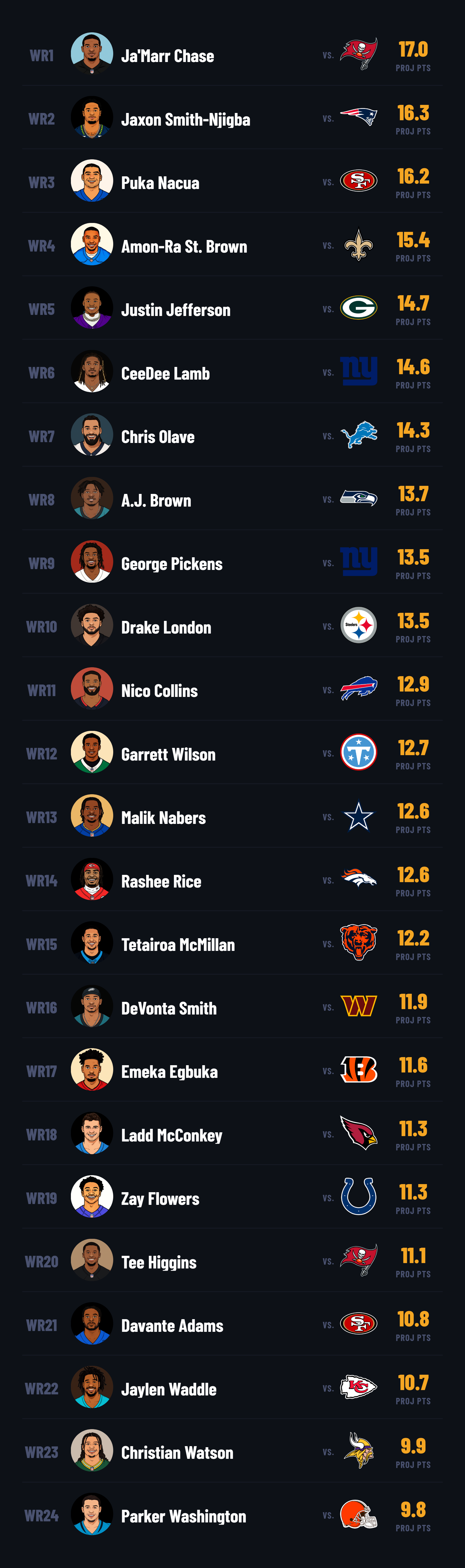 grank-week-1-wr-3.png